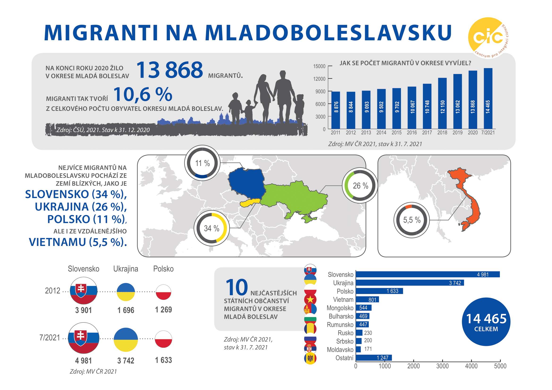 Analyza Mlada Boleslav A4 1