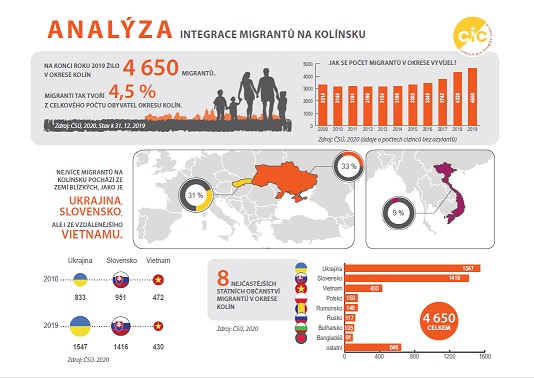 infosheet kolin